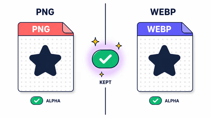 Transparency is kept. WebP supports alpha