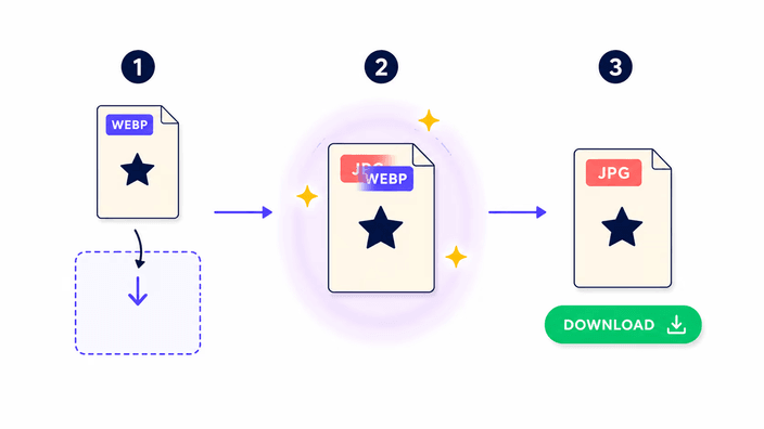 How to convert in 3 steps