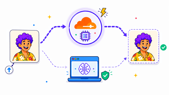 How the AI runs: cloud first, browser fallback