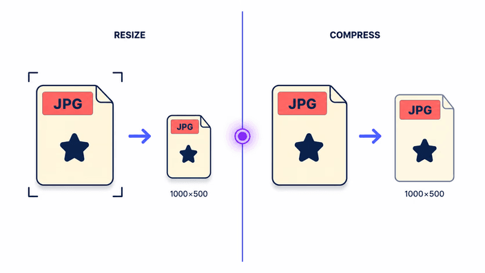 Resize vs compress: what is the difference?
